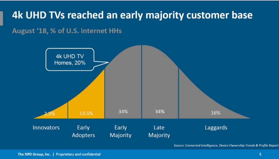 Marcy Magiera: It’s Looking a Lot Like a 4K UHD Christmas